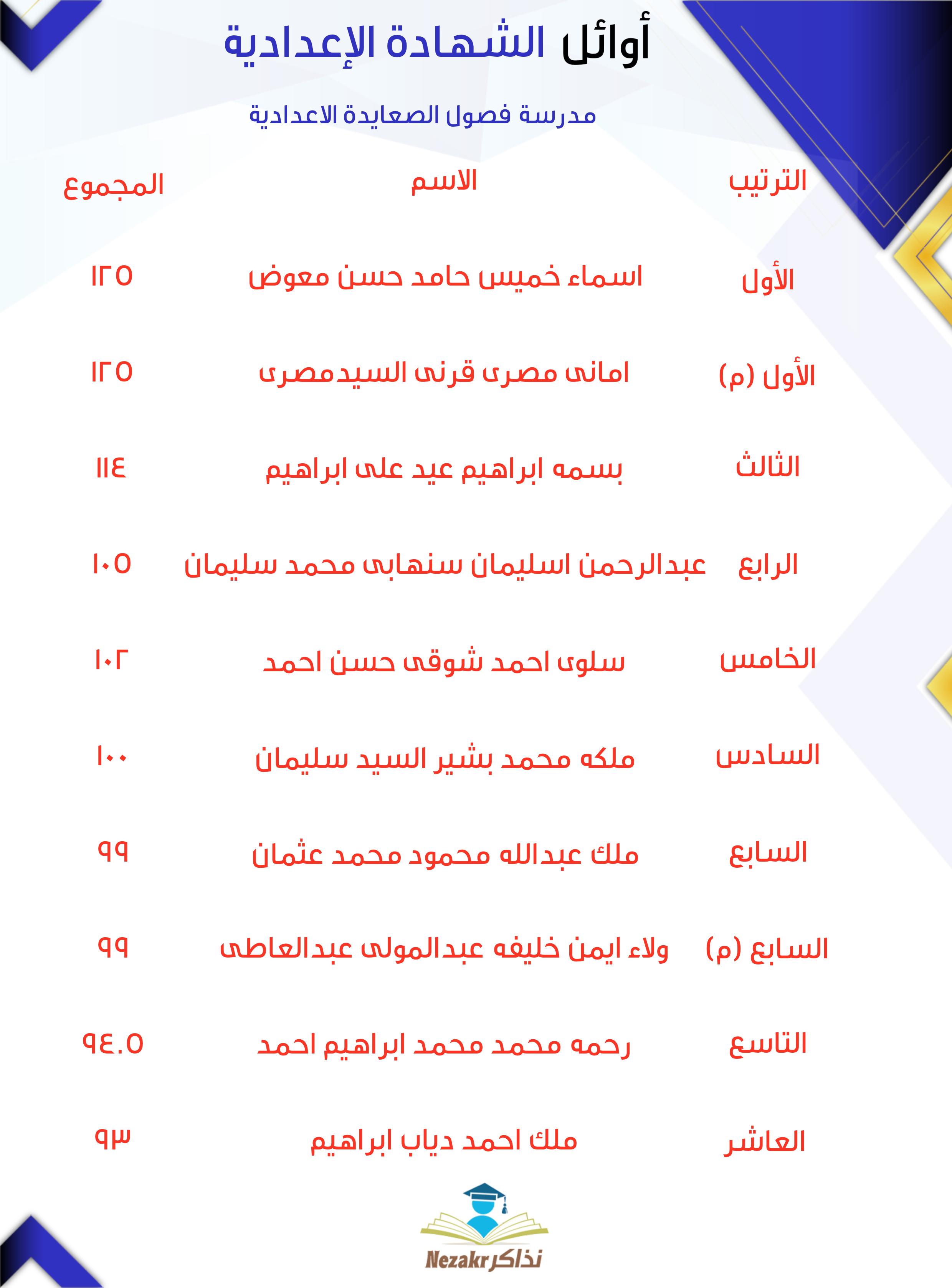 قائمة الأوائل  
